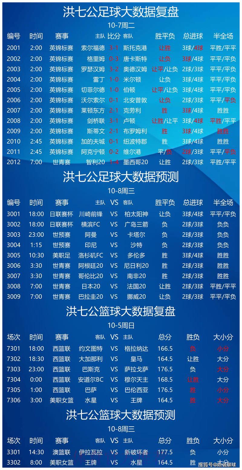 足球世界杯官方竞猜平台赛事数据深度解析指南