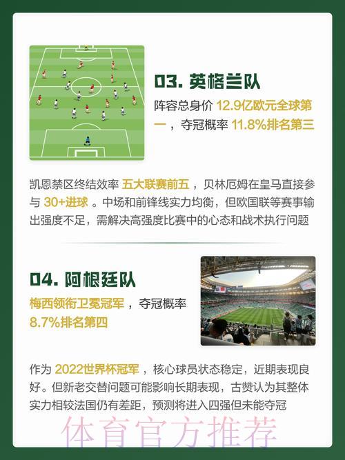 2026世界杯免费官方预测