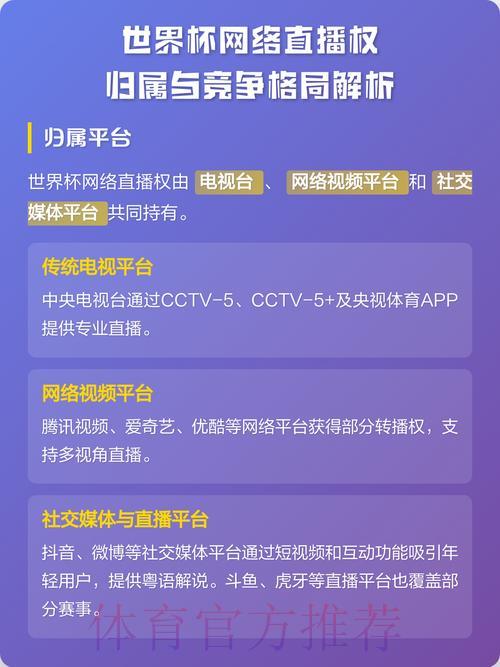 世界杯直播平台全攻略:最佳观赛渠道一览 世界杯直播平台全攻略:最佳观赛渠道一览