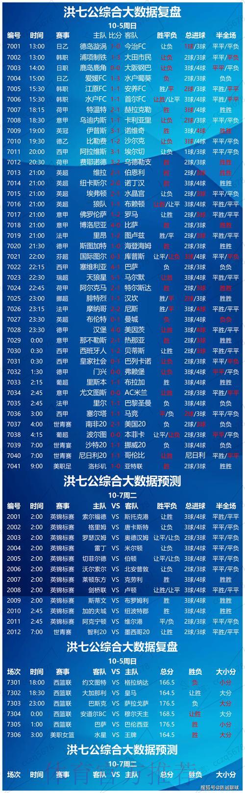 世界杯竞猜攻略：掌握球队数据分析方法