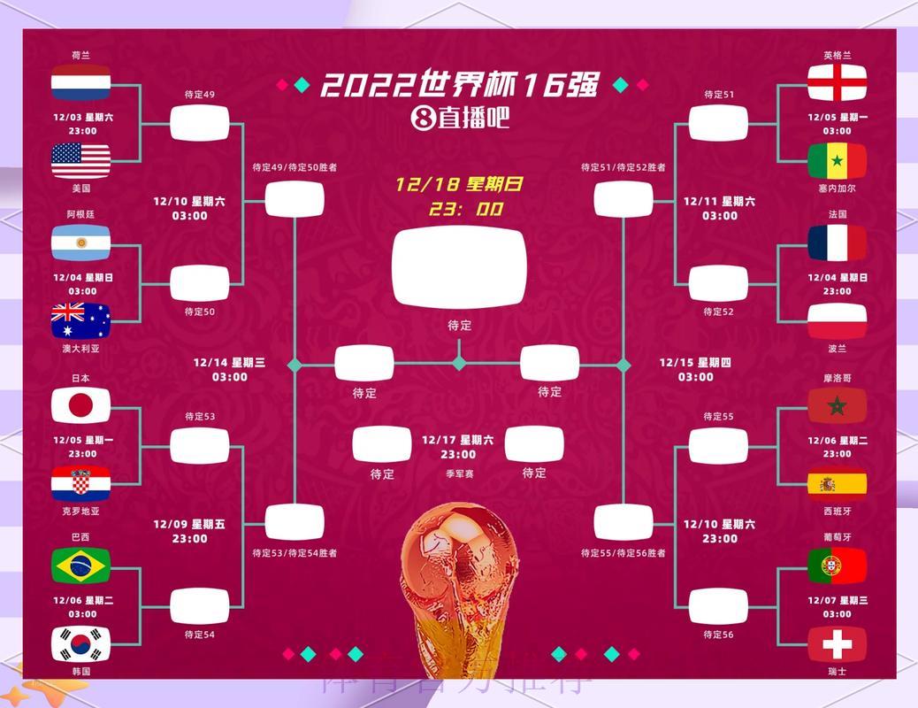 世界杯预测：苹果应用程序中的终极攻略指南