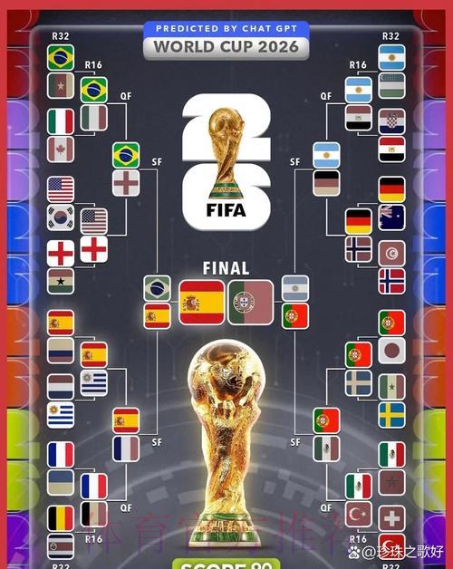 2026年世界杯赛果预测平台