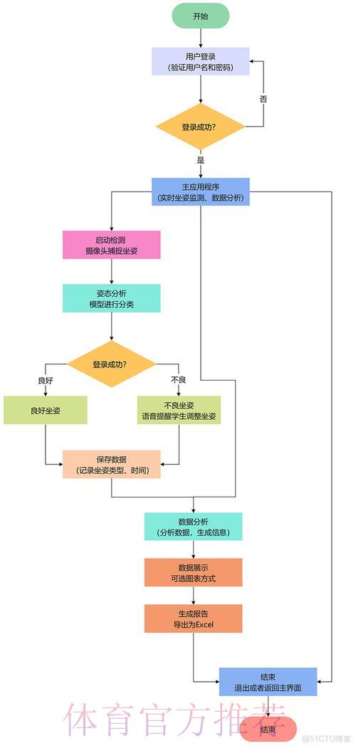 世界杯竞猜：资金管理与风险控制的科学方法