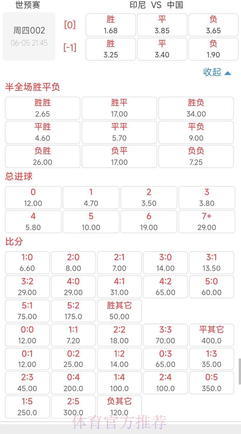 世界杯竞猜赔率官方推荐指南