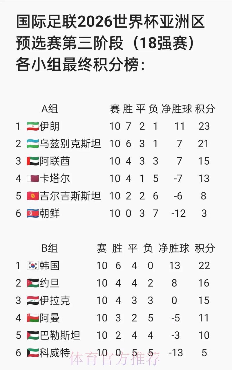 世界杯预选赛官方平台稳定运营